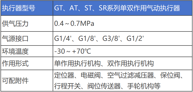 進(jìn)口三通調(diào)節(jié)閥執(zhí)行器