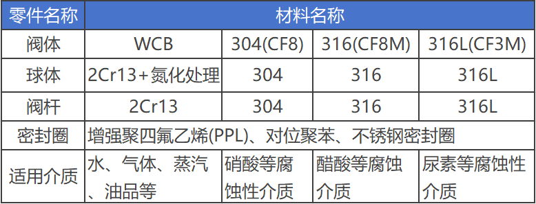 進(jìn)口三通球閥結(jié)構(gòu)