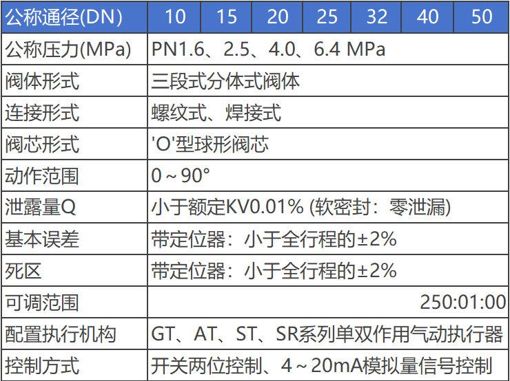 進(jìn)口三通球閥參數(shù)