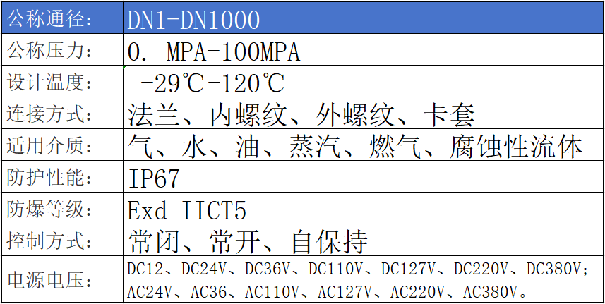 進(jìn)口防爆電磁閥參數(shù)