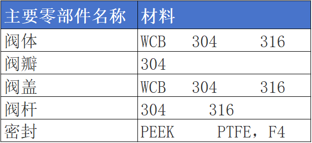 進(jìn)口防爆電磁閥結(jié)構(gòu)
