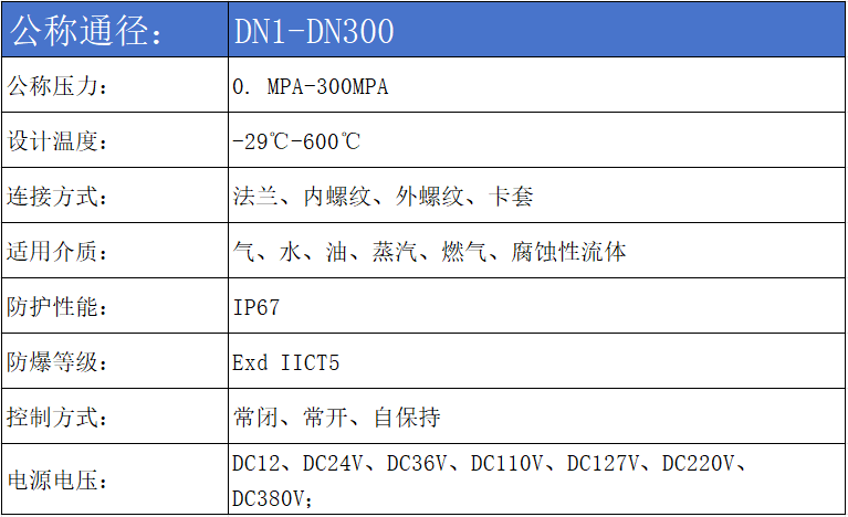 進(jìn)口高壓電磁閥參數(shù)