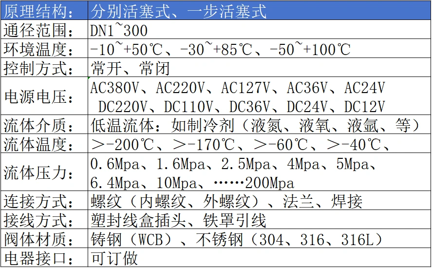 進口低溫電磁閥參數(shù)