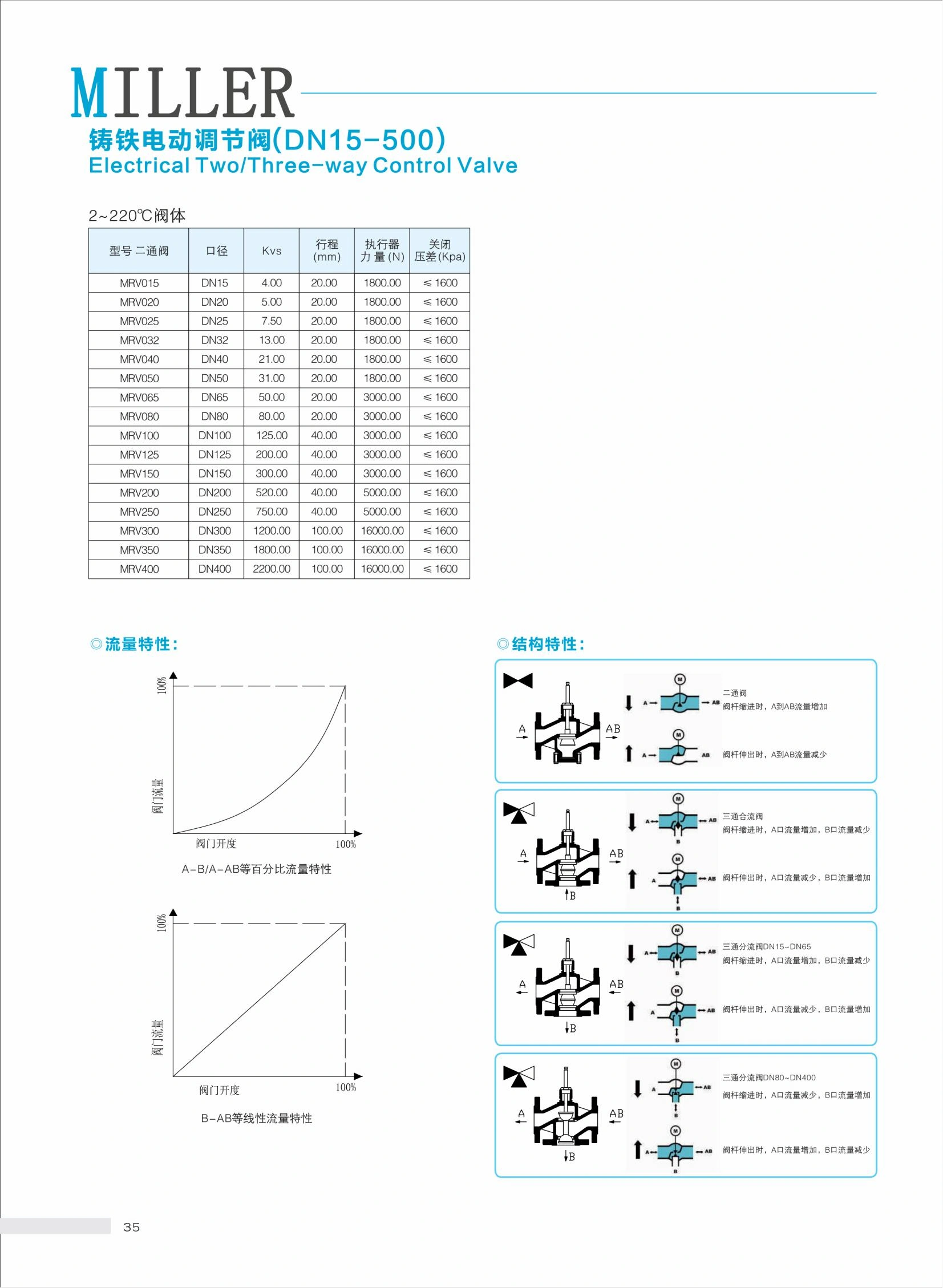 空調(diào)系統(tǒng)_37.jpg