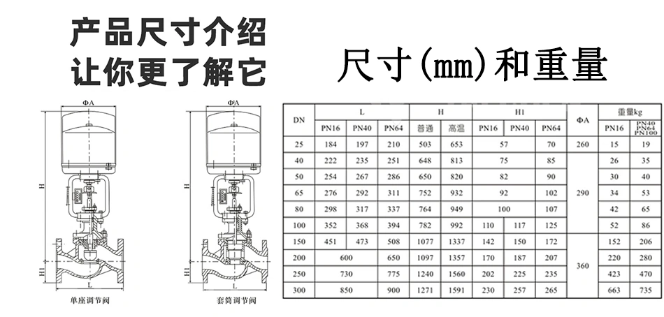 進(jìn)口電動(dòng)調(diào)節(jié)閥尺寸